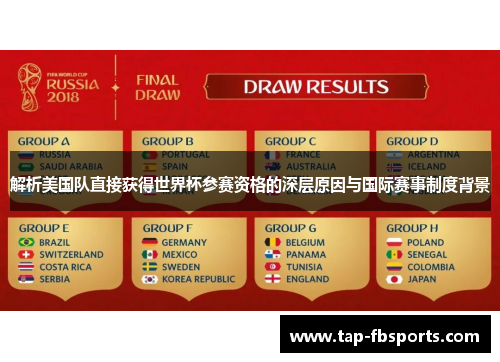 解析美国队直接获得世界杯参赛资格的深层原因与国际赛事制度背景 解析美国队直接获得世界杯参赛资格的深层原因与国际赛事制度背景