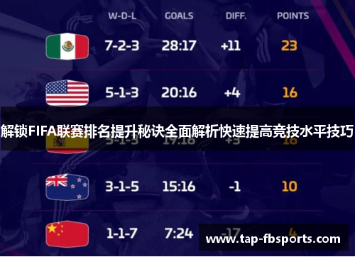 解锁FIFA联赛排名提升秘诀全面解析快速提高竞技水平技巧