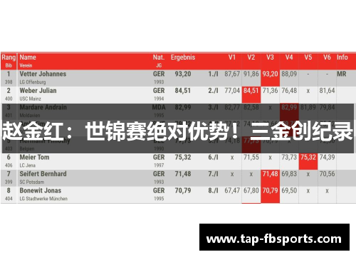 赵金红:世锦赛绝对优势!三金创纪录 赵金红:世锦赛绝对优势!三金创纪录