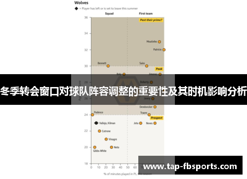 冬季转会窗口对球队阵容调整的重要性及其时机影响分析