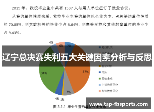 辽宁总决赛失利五大关键因素分析与反思 辽宁总决赛失利五大关键因素分析与反思