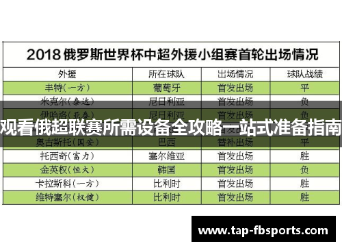 观看俄超联赛所需设备全攻略一站式准备指南 观看俄超联赛所需设备全攻略一站式准备指南