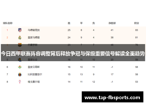 今日西甲联赛阵容调整背后释放争冠与保级重要信号解读全面趋势 今日西甲联赛阵容调整背后释放争冠与保级重要信号解读全面趋势