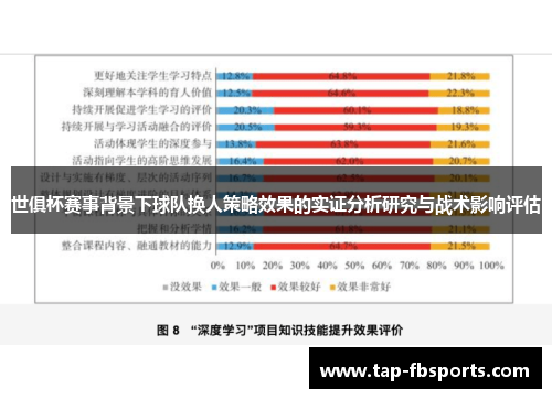 世俱杯赛事背景下球队换人策略效果的实证分析研究与战术影响评估 世俱杯赛事背景下球队换人策略效果的实证分析研究与战术影响评估